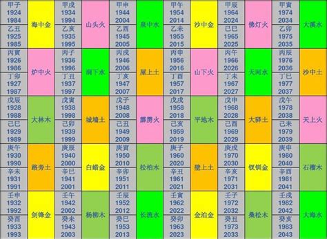 庚戌年五行|【六十甲子年】庚戌年五行属什么